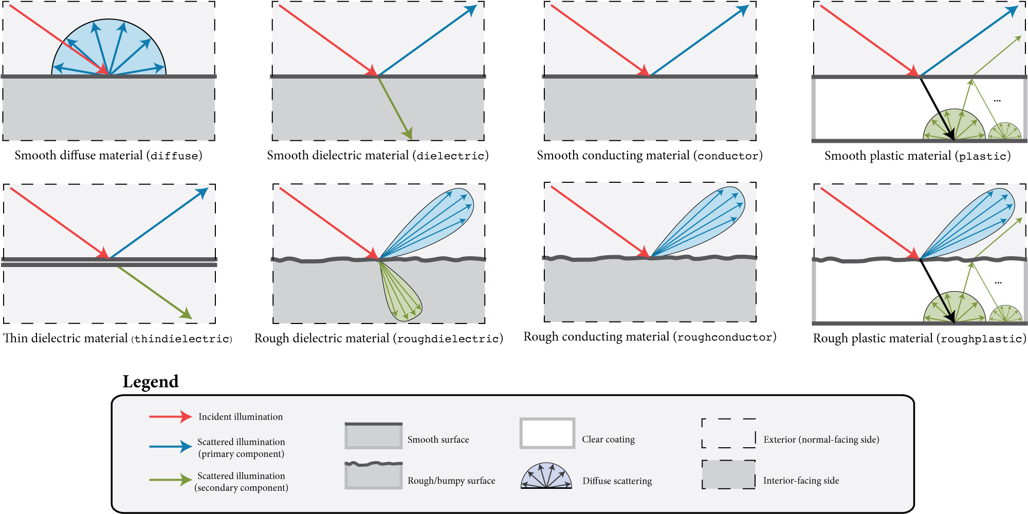 ../../_images/bsdf_overview.jpg