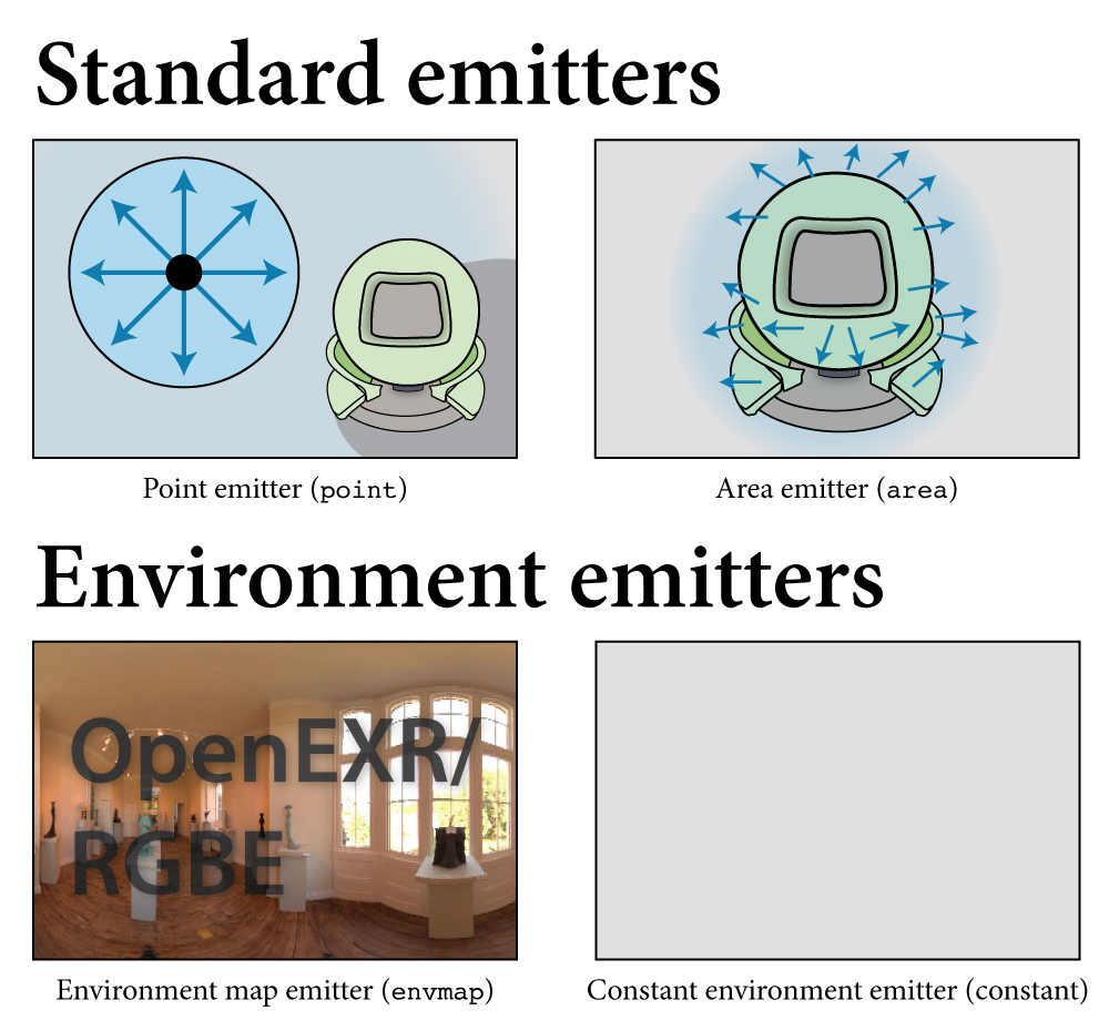 ../../_images/emitter_overview.jpg