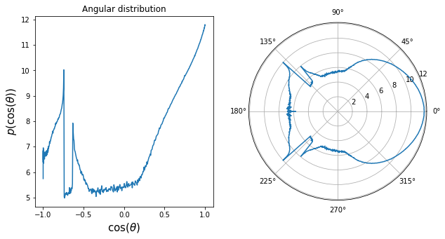../../_images/src_others_granular_phase_function_15_0.png